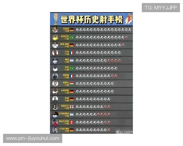 本世纪最佳足球球队评选：历史、成就与传奇球员的全面分析